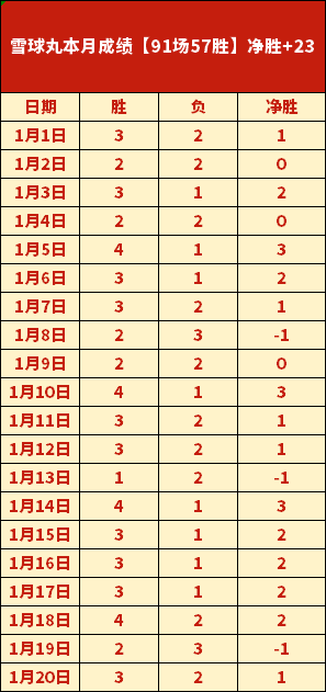 哥迪奥拿头,部伤痕引猜,官方澄清系,B体育官网,B,Sports,足球直播,篮球赛事,体育高清,NBA直播