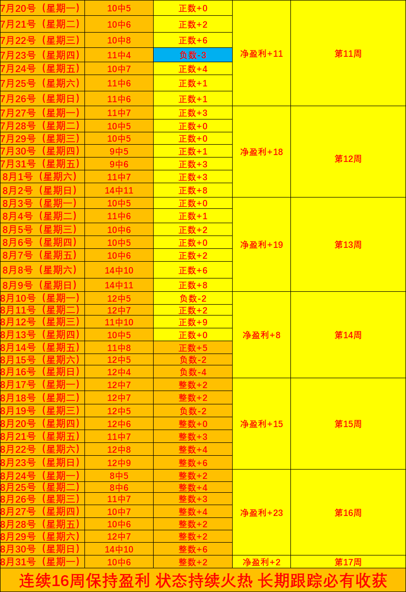 京东电竞馆开业，电竞狂欢盛宴