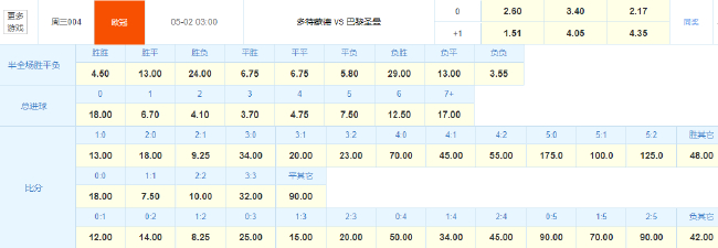 2026前瞻:越南与泰国比赛数据解读