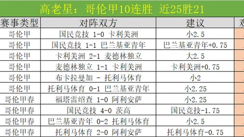 NBA史无前例：仅保罗与詹姆斯达成2万+得分与1万+助攻壮举