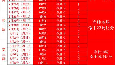 巴黎逆转奇迹背后的神数据：姆巴佩瞄准决赛金靴终极攻略